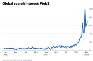 从Web1.0到Web2.0 ——Web3简析系列之（1）