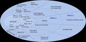 语义Web，Web3流派一 ——Web3简析系列之（2）