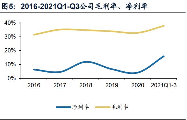 晶晨股份研究报告：泛音视频SoC龙头，多维布局加速成长