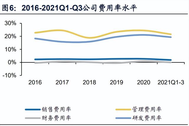 晶晨股份研究报告：泛音视频SoC龙头，多维布局加速成长