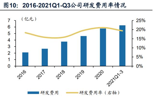 晶晨股份研究报告：泛音视频SoC龙头，多维布局加速成长