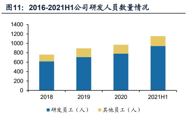 晶晨股份研究报告：泛音视频SoC龙头，多维布局加速成长