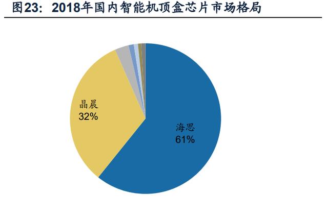 晶晨股份研究报告：泛音视频SoC龙头，多维布局加速成长