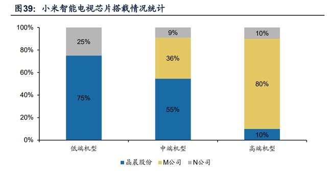 晶晨股份研究报告：泛音视频SoC龙头，多维布局加速成长