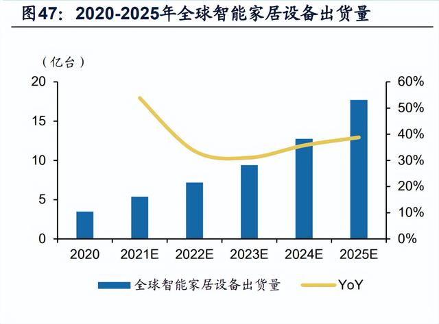 晶晨股份研究报告：泛音视频SoC龙头，多维布局加速成长