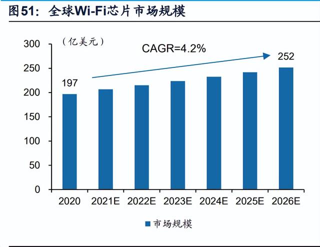 晶晨股份研究报告：泛音视频SoC龙头，多维布局加速成长