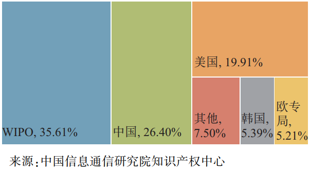 中国信通院张会丽等：5G+工业互联网专利态势研究