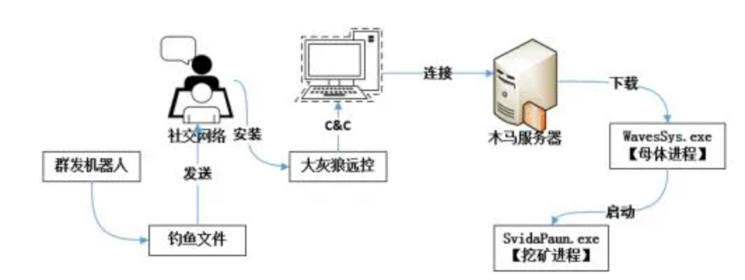 微信聊天内容可以被监听吗