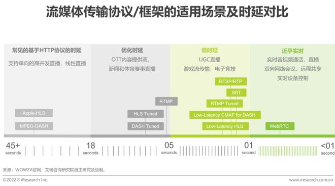 022年中国实时音视频行业研究报告"/