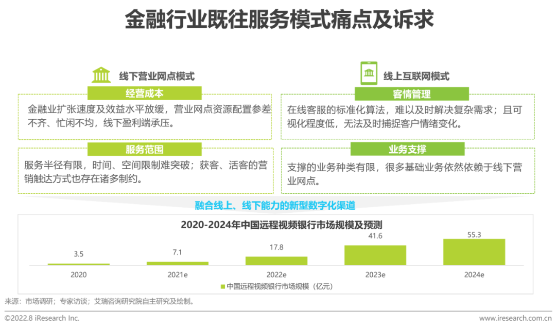 2022年中国实时音视频行业研究报告