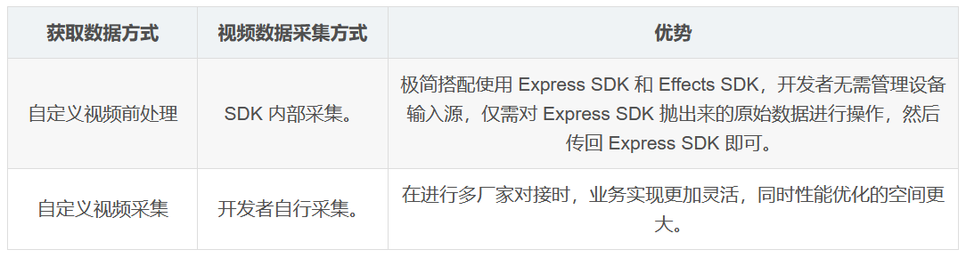 如何接入美颜SDK快速实现直播美颜功能