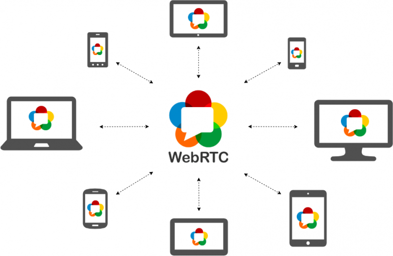如果一切配置正确，WebRTC 会话应该会自动初始化并且可以开始通话