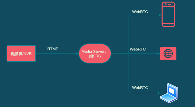 WebRTC视频质量卡顿问题分析