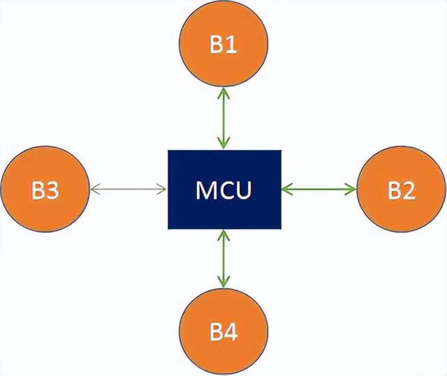 WebRTC学习笔记三 Mesh|MCU|SFU开源实现方案