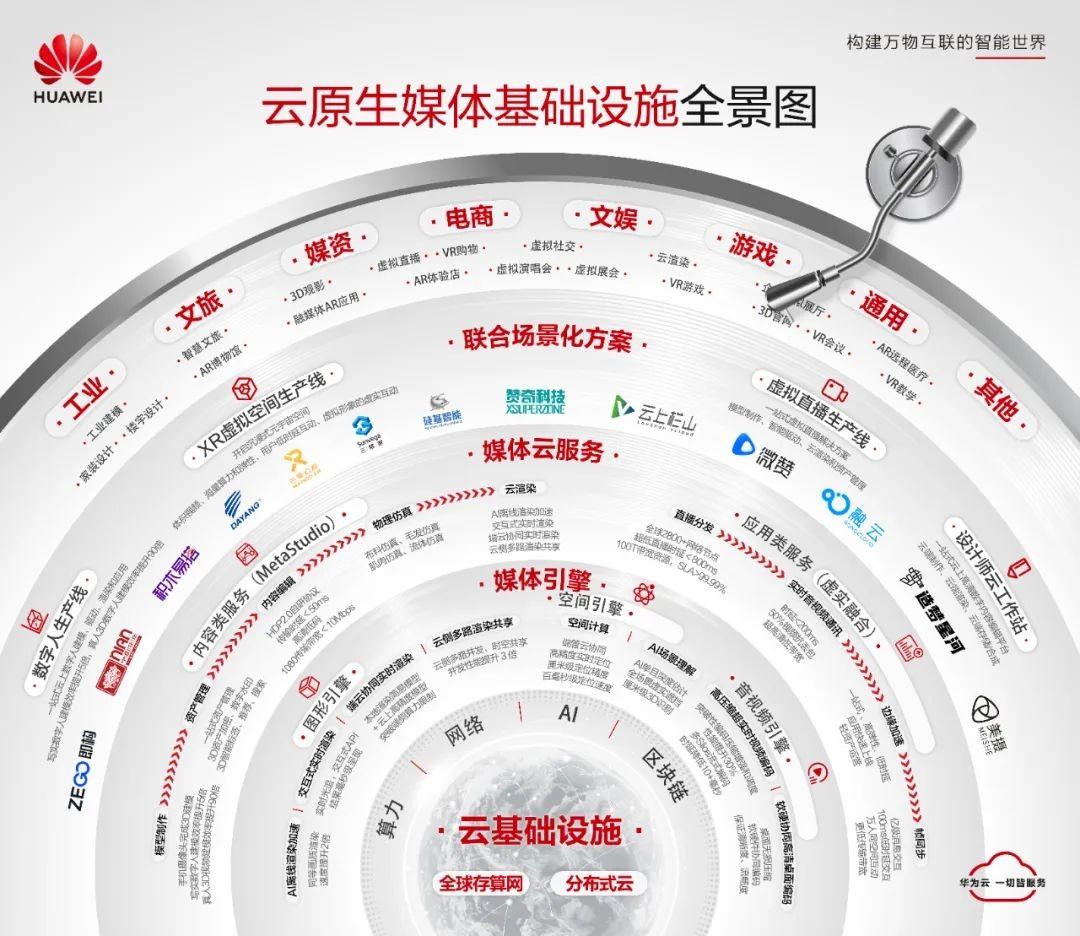 虚拟现实终于迎来了拐点？