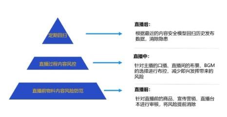 网易智企亮相2022世界直播电商大会，发布直播电商护航解决方案