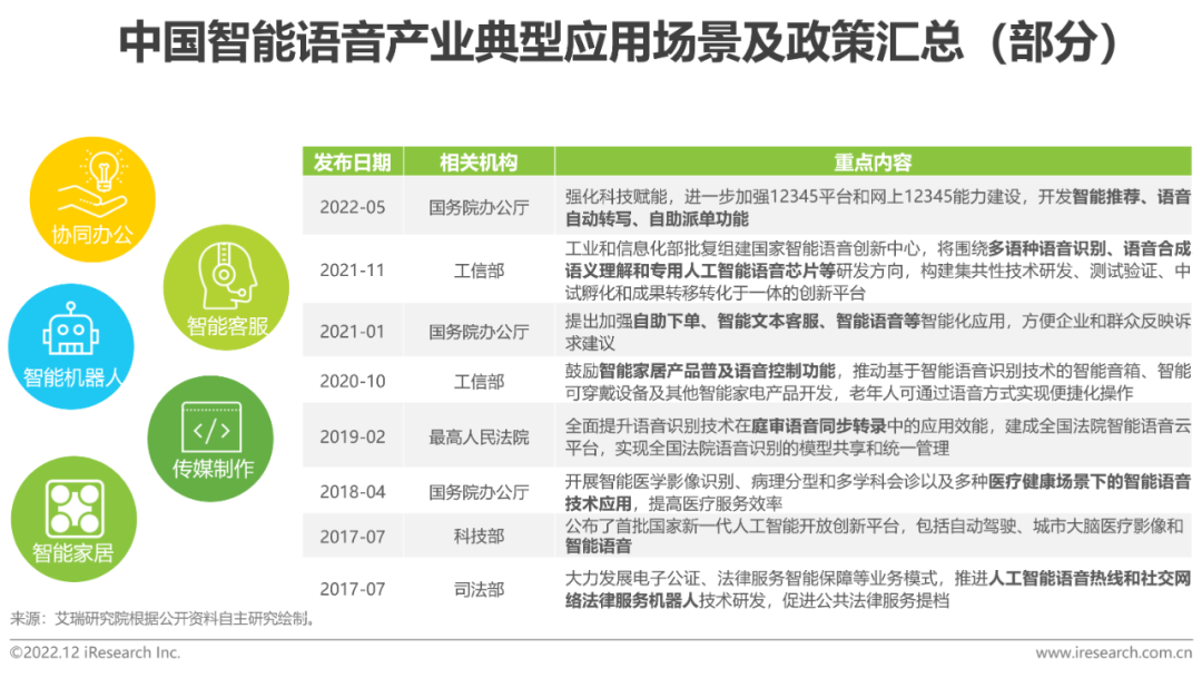022年中国智能语音转写行业研究报告"/