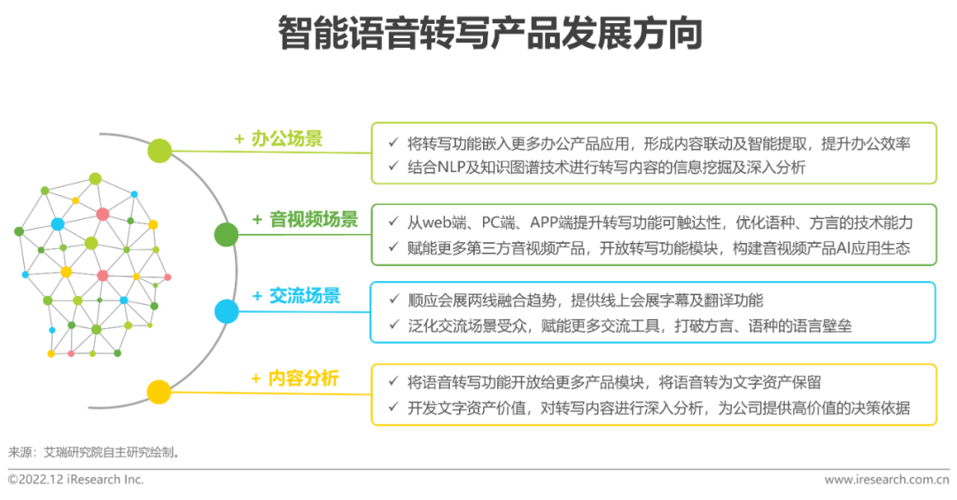 022年中国智能语音转写行业研究报告"/
