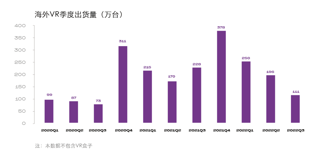 2023，元宇宙「脱虚向实」