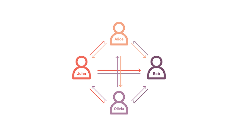 数字 Samba P2P（点对点）WebRTC-min-png.png