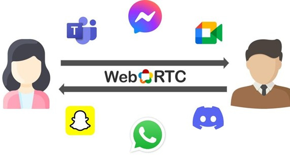 WebRTC——连接现代世界的技术