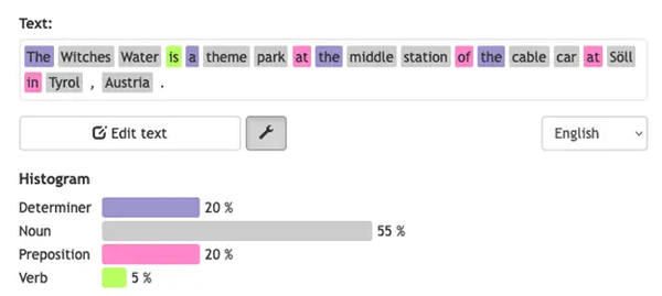 自然语言处理和人工智能：方法论和相关解释