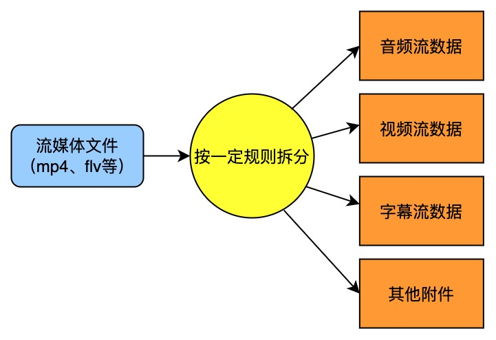Android FFmpeg 视频解码