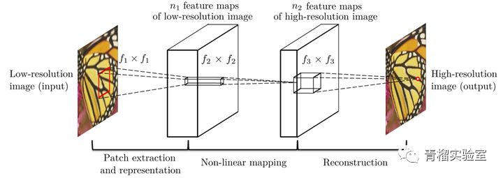 视频增强技术与深度学习