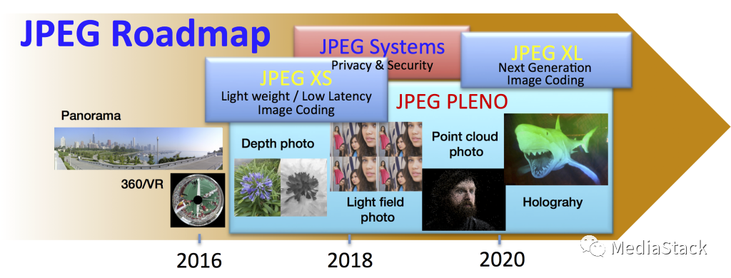音视频编解码-JPEG知识总结