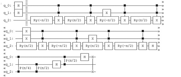 如何将量子图像处理可视化？