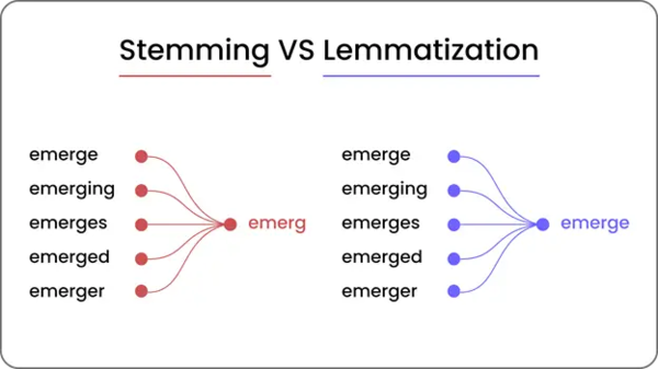自然语言处理和人工智能：方法论和相关解释
