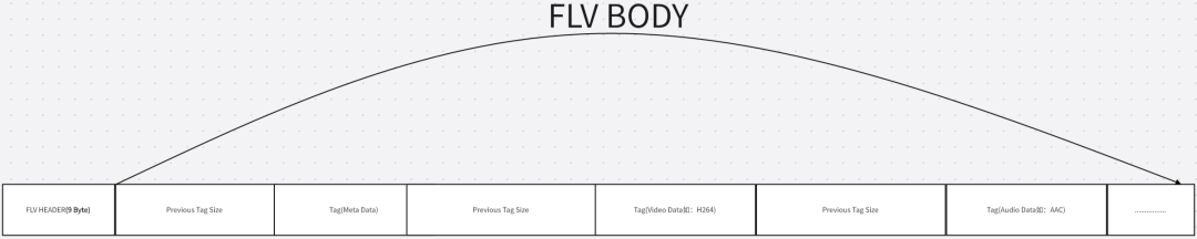 音视频系列之FLV格式详解