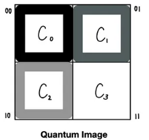量子图像处理：量子概率图像编码 (QPIE) 和量子Hadamard边缘检测