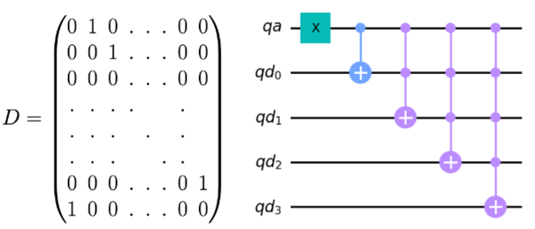 量子图像处理：量子概率图像编码 (QPIE) 和量子Hadamard边缘检测