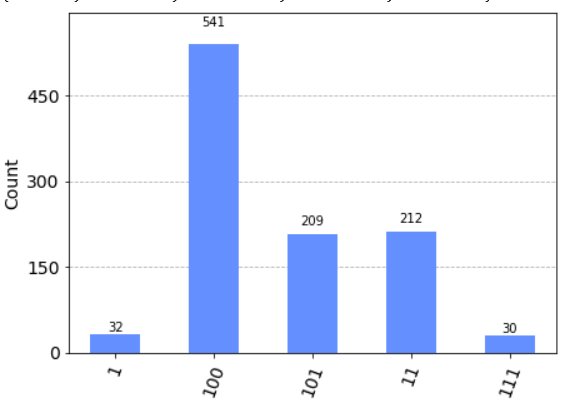 如何将量子图像处理可视化？