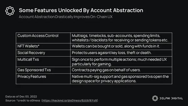 Web3 游戏的帐户抽象