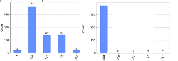 如何将量子图像处理可视化？