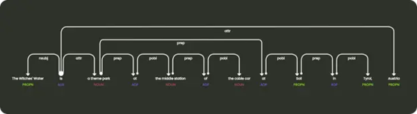 自然语言处理和人工智能：方法论和相关解释