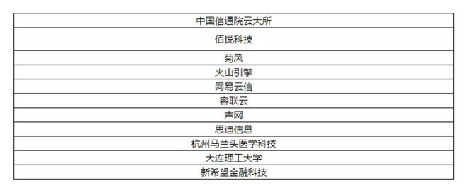 金融RTC标准定稿，佰锐科技为何拔得头筹？