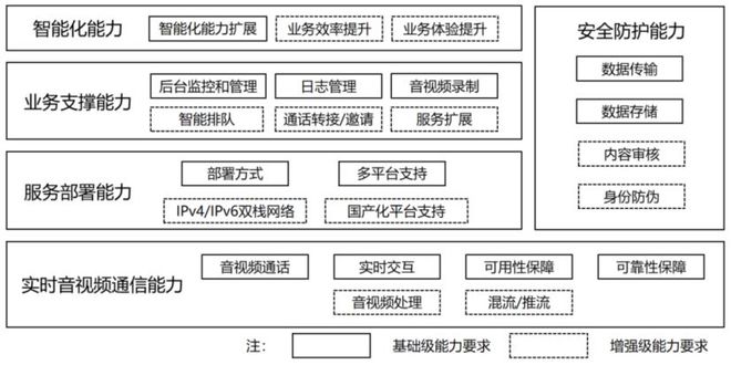 金融RTC标准定稿，佰锐科技为何拔得头筹？