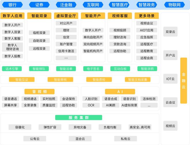 金融RTC标准定稿，佰锐科技为何拔得头筹？