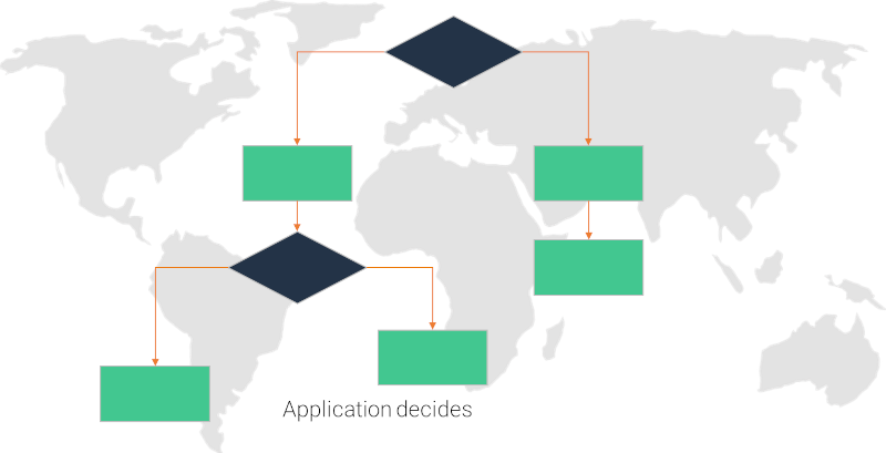 不同的 WebRTC 服务器分配方案用于扩展群组通话