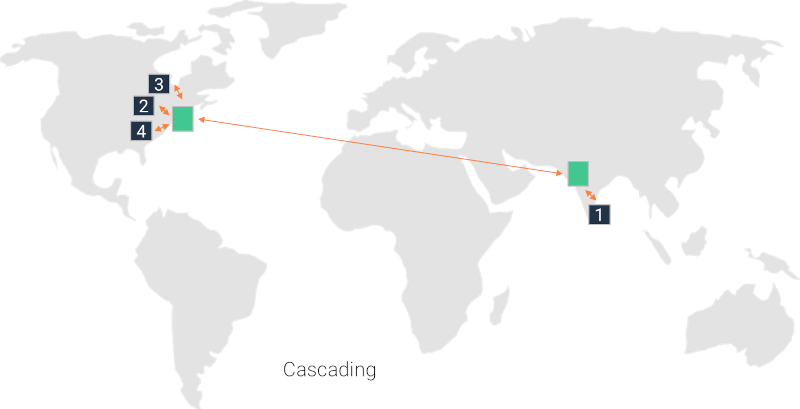 不同的 WebRTC 服务器分配方案用于扩展群组通话