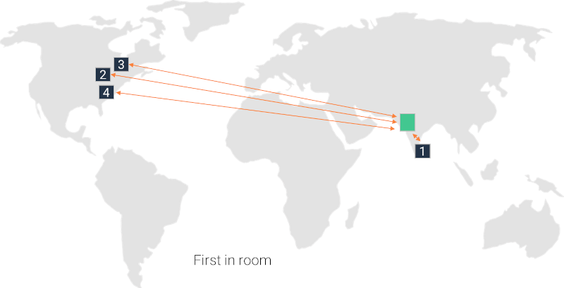 不同的 WebRTC 服务器分配方案用于扩展群组通话