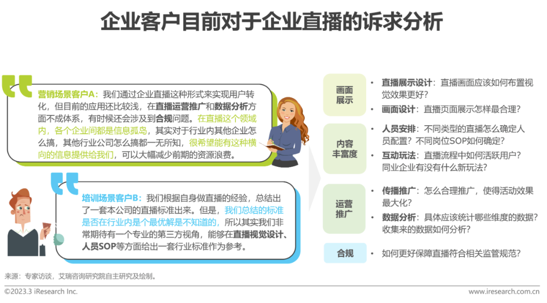 2023年中国企业直播应用标准发展与研究报告