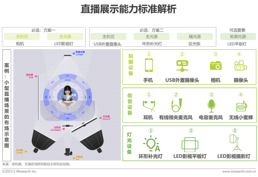 2023年中国企业直播应用标准发展与研究报告