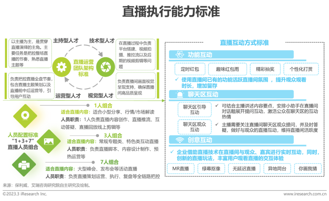 2023年中国企业直播应用标准发展与研究报告