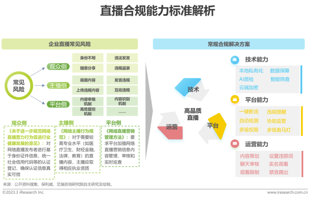 2023年中国企业直播应用标准发展与研究报告
