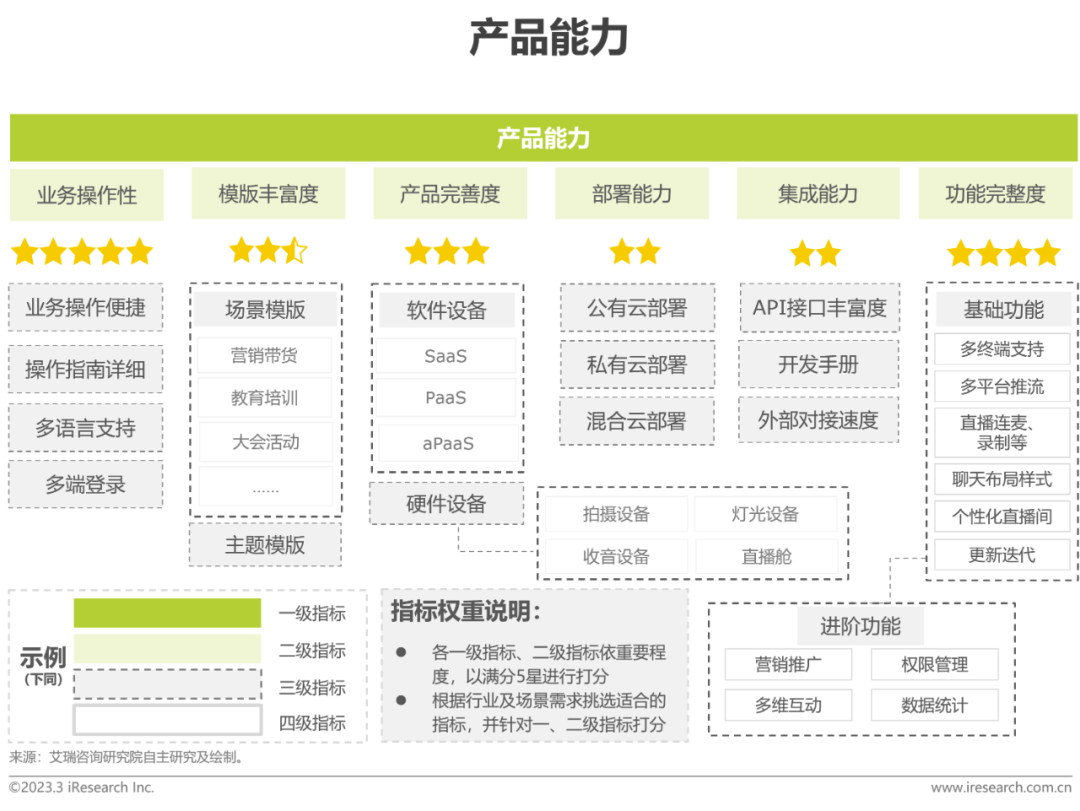 2023年中国企业直播应用标准发展与研究报告