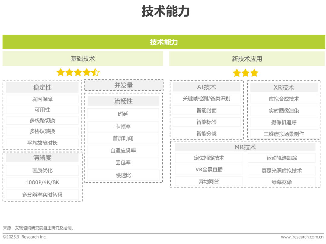 2023年中国企业直播应用标准发展与研究报告